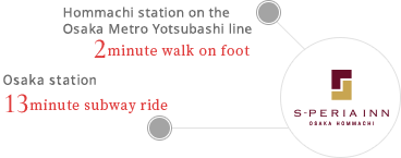 Walking distance to 3 subway lines A 2-minute walk from Hommachi station on the Osaka Metro Yotsubashi line