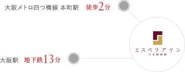 地下鉄3路線が徒歩圏内 大阪メトロ四つ橋線本町駅まで徒歩約2分