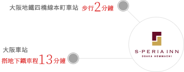 有三條地鐵路線在步行範圍內 距離大阪地鐵四橋線本町車站步行約2分鐘